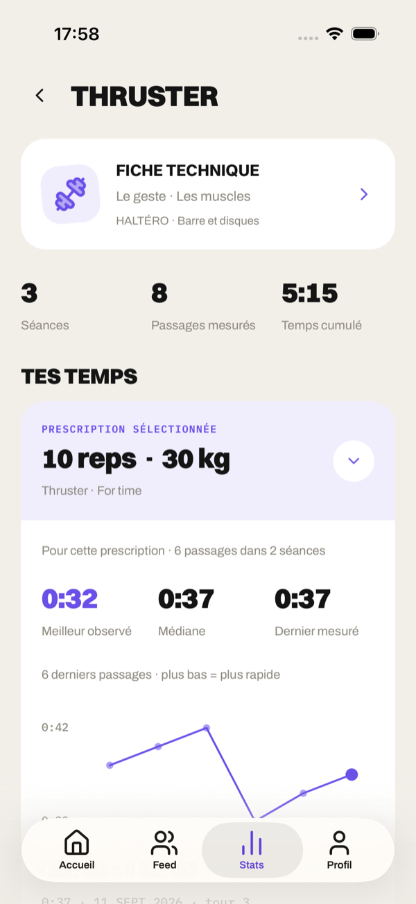 Movement tracking (thruster): best observed time, median, latest measured and a chart of recent attempts for a given prescription.